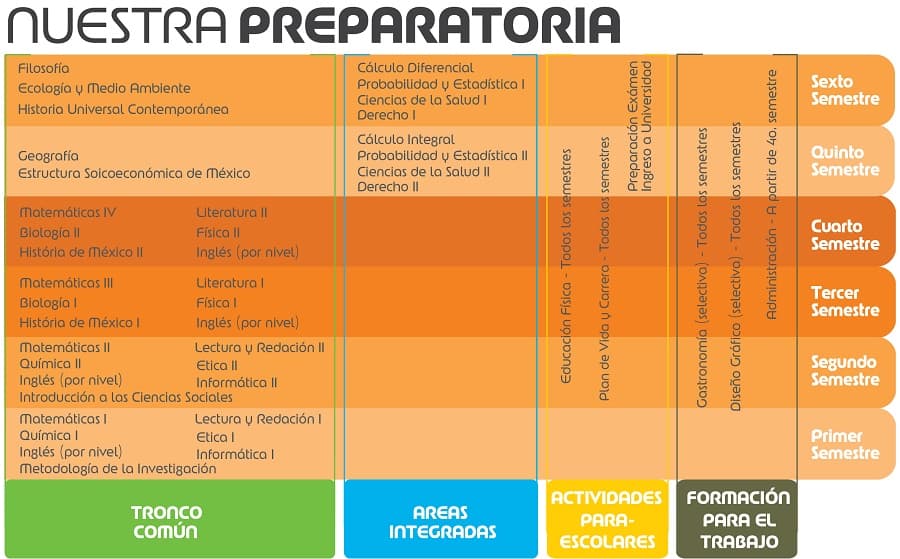 Diagrama Preparatoria