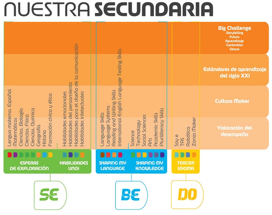 Diagrama Secundaria