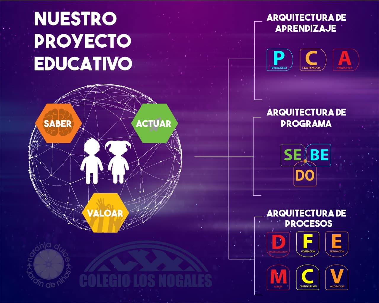 Proyecto Educativo